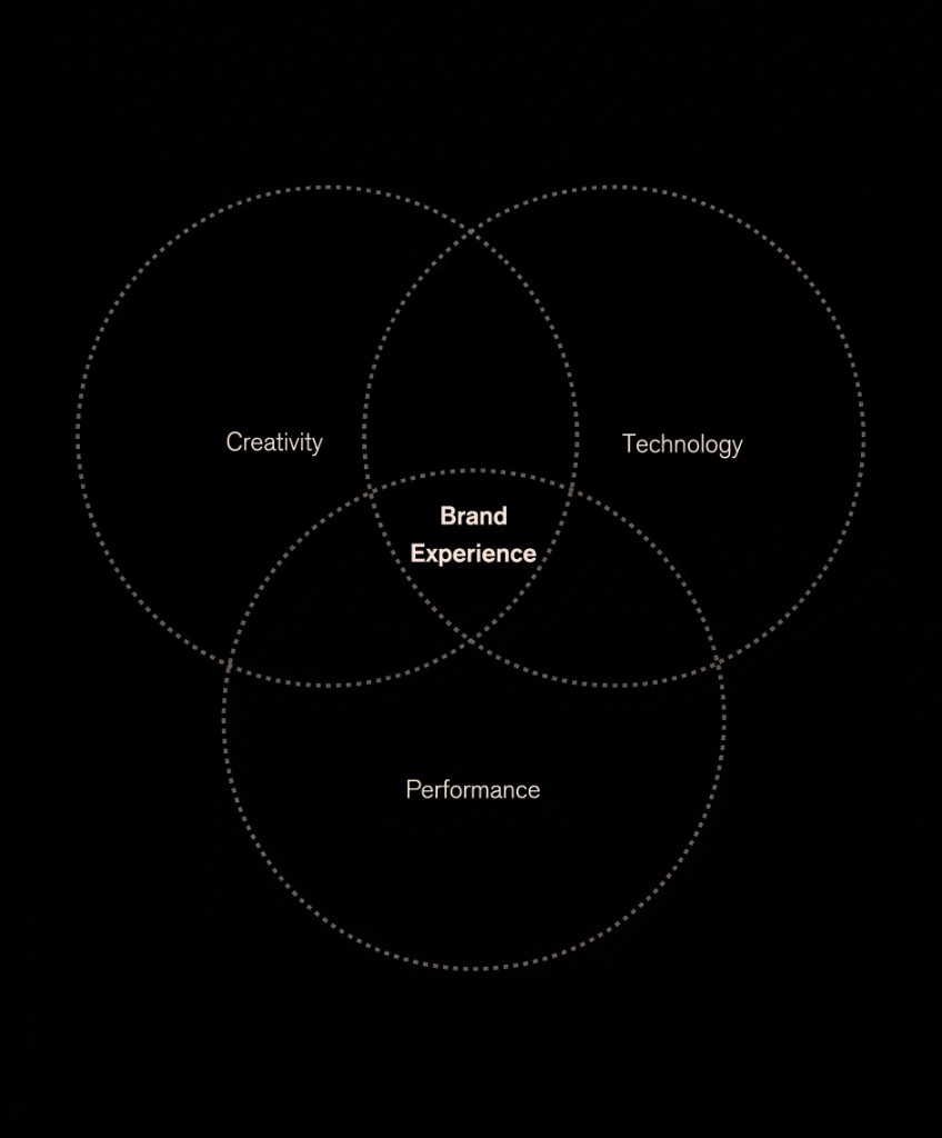 Brand Experience - Creativity, Technology, Performance